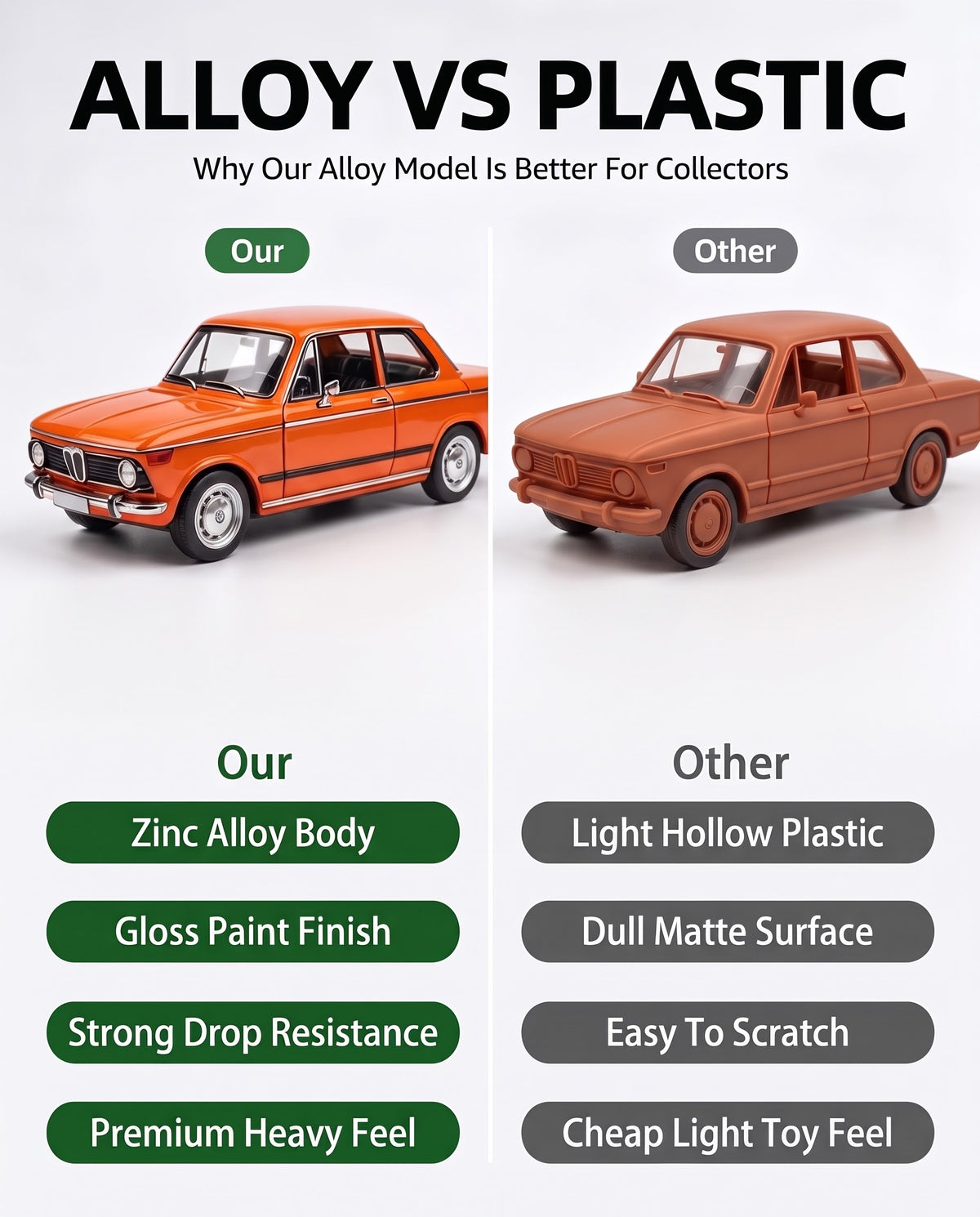 Alloy vs plastic comparison infographic highlighting the premium heavy feel, zinc alloy diecast body, drop resistance, and high-gloss orange paint finish of the BMW 2002 tii model.