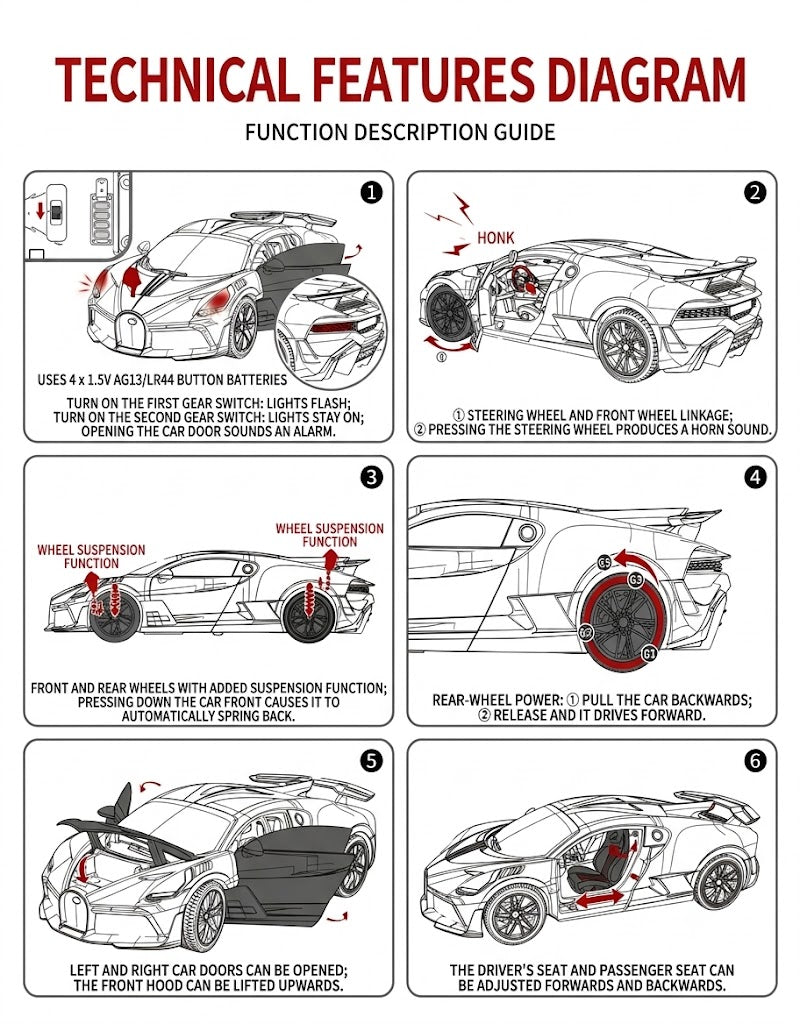 Technical features diagram for 1:18 Bugatti Divo diecast model highlighting opening doors, lights, sound, suspension, and pull-back action.